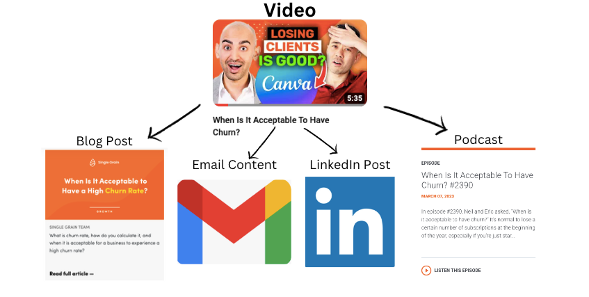 The omnichannel strategy